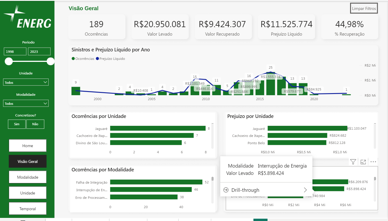 Dashboard no Power BI